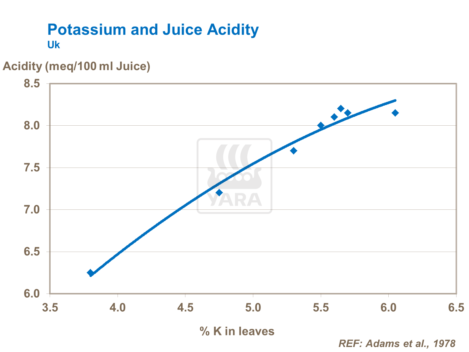 potassium and tomato juice acidity