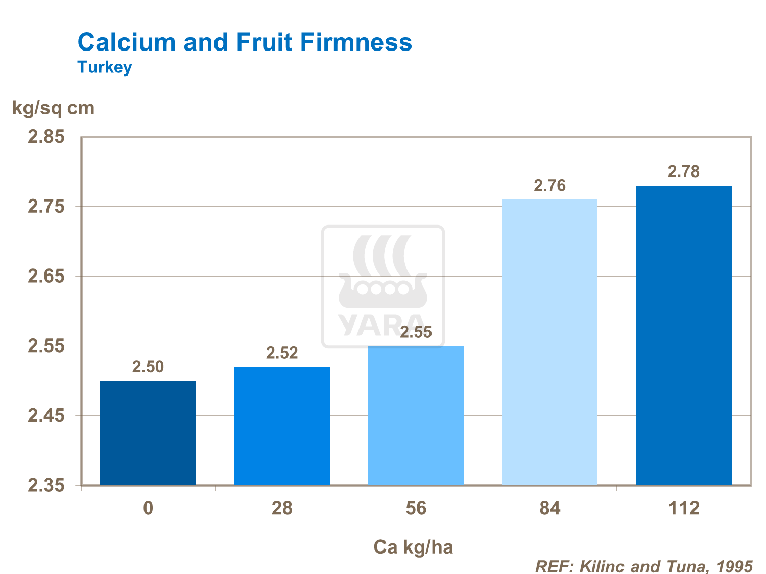 Calcium and Fruit Firmness