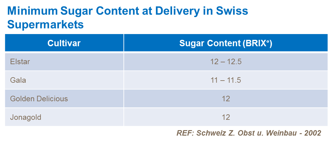 요구조건_맛_당도