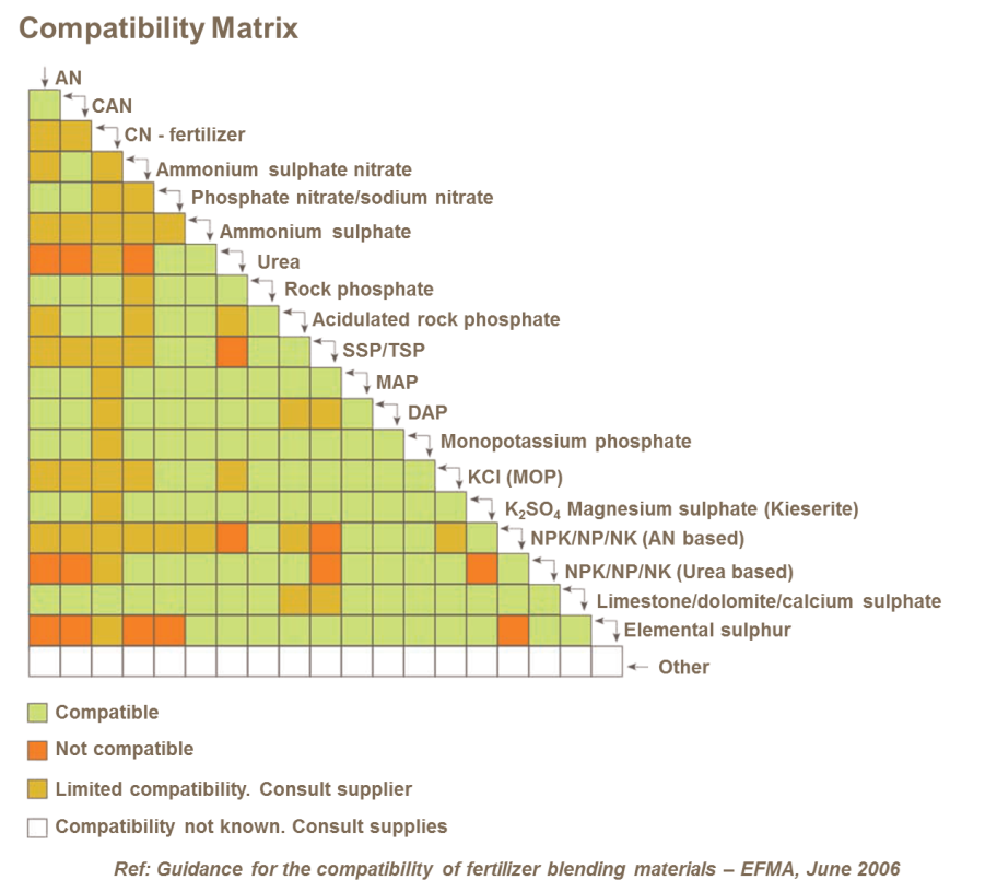 Image compatibility matrix