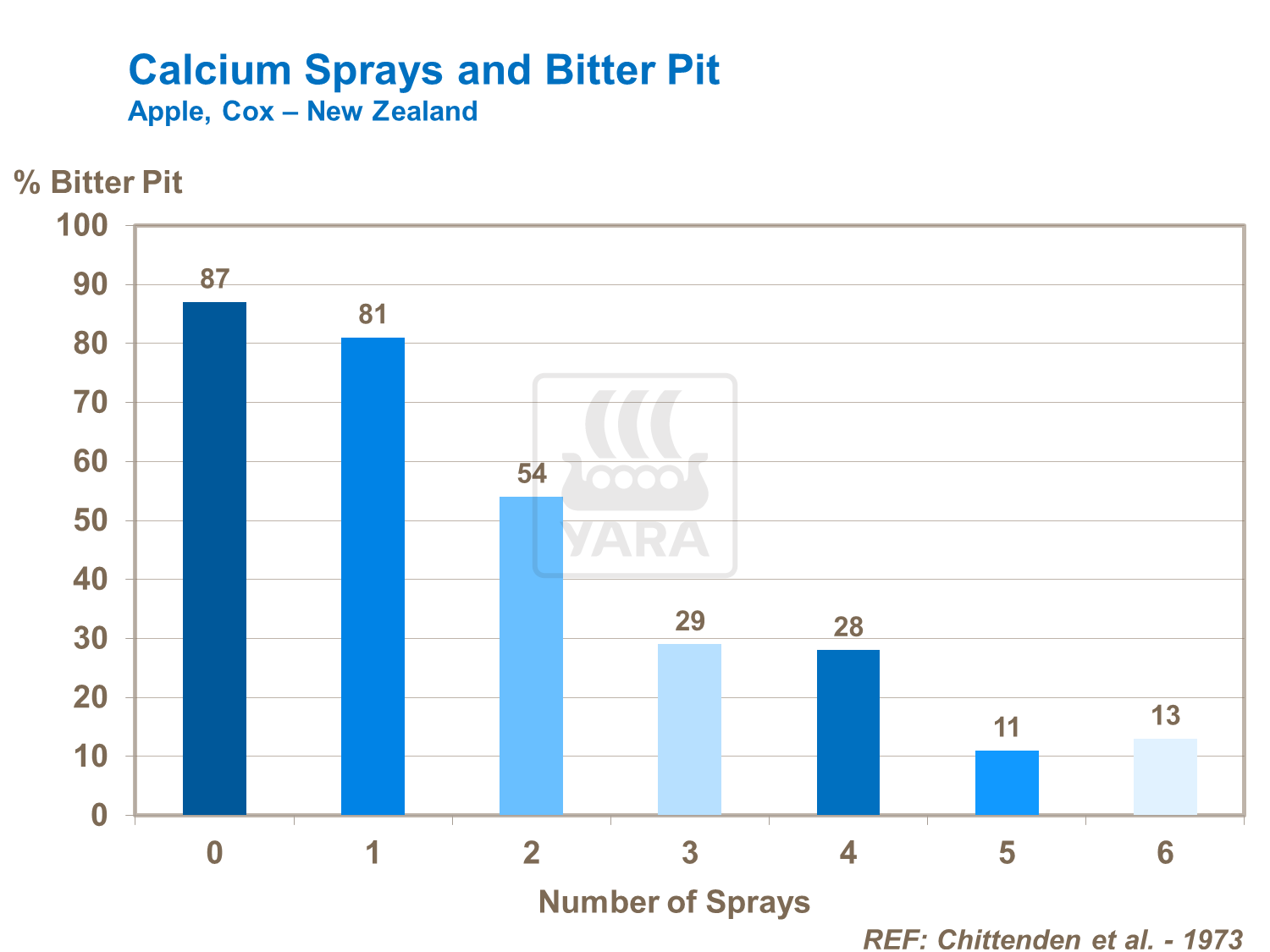 칼슘살포 뉴질랜드