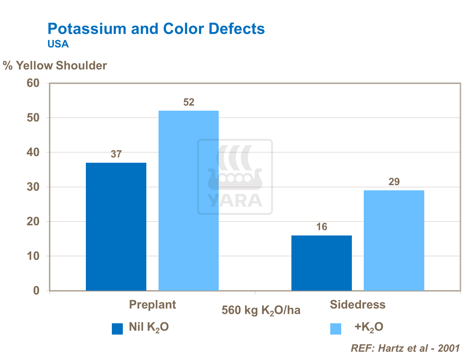Potassium and Color Defects - USA