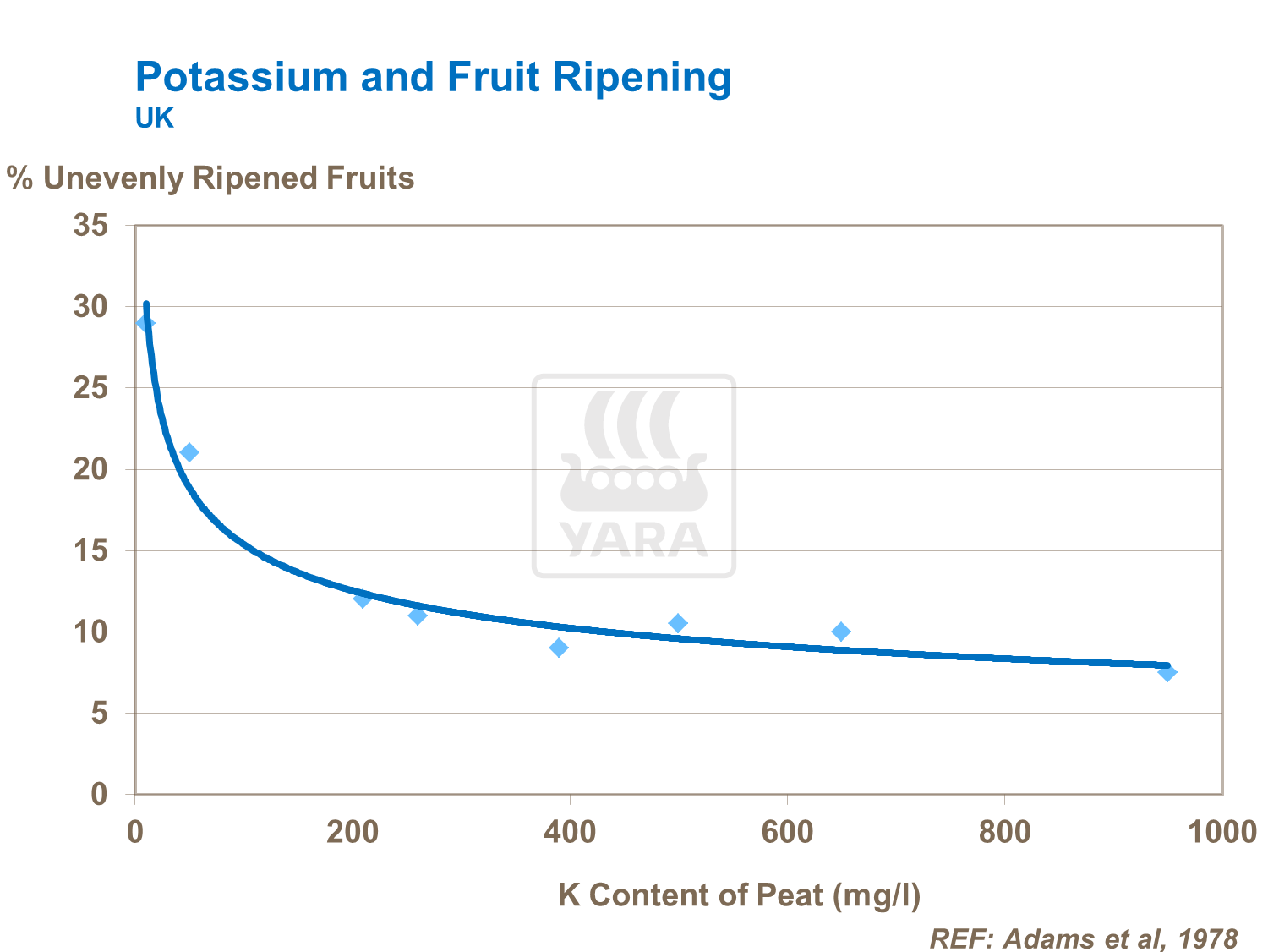 potassium and tomato fruit ripening